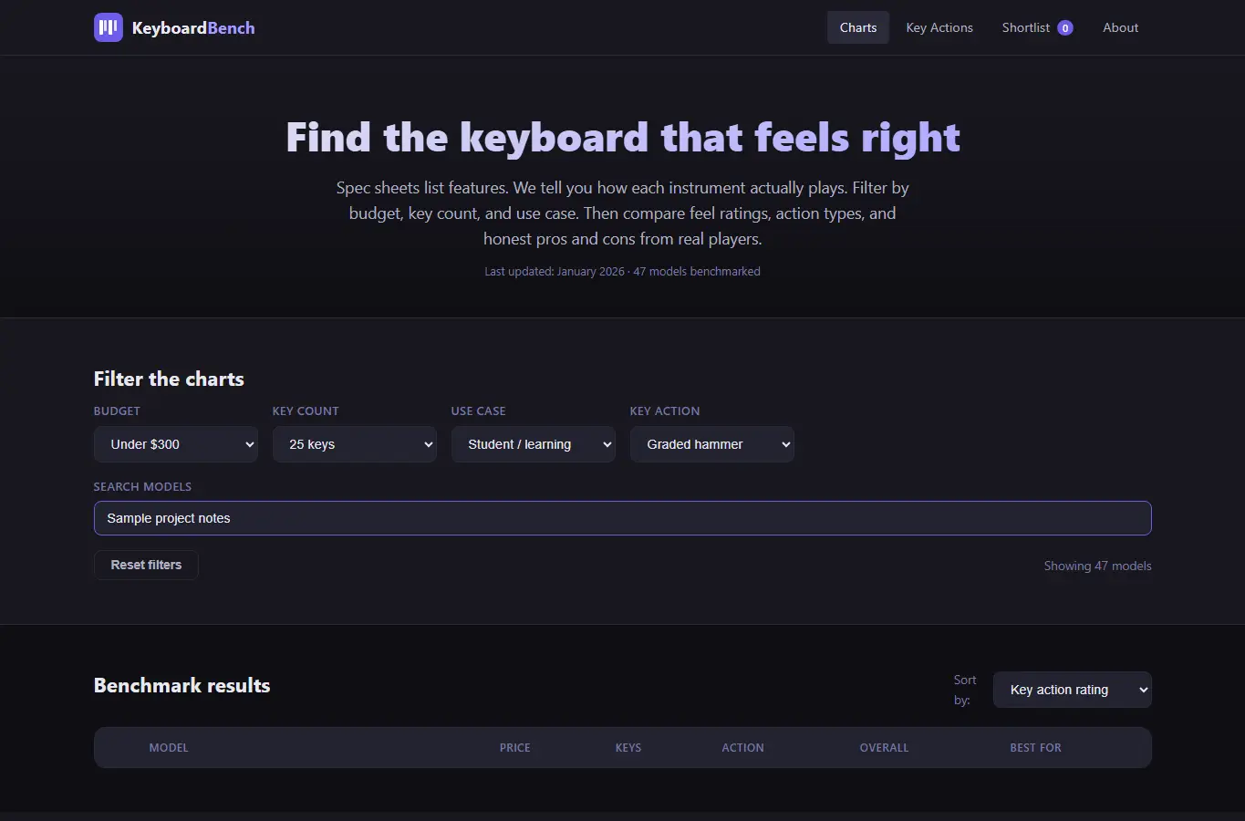 Screenshot of Piano Keyboard Benchmark Charts interface showing the project page in use